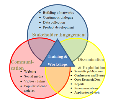 MEESO engagement strategy